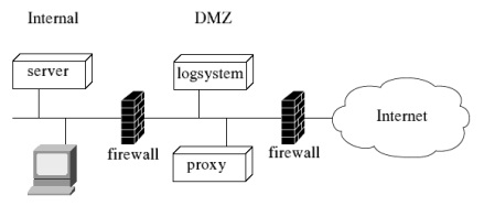 DMZ architectuur