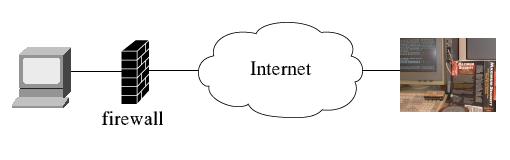 Plaats van de firewall